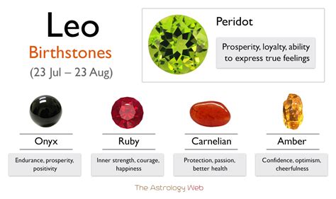 What Is The Birthstone For Leo