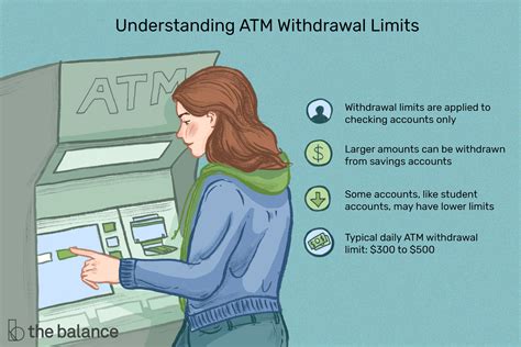 What Is The Cash Limit At Atm