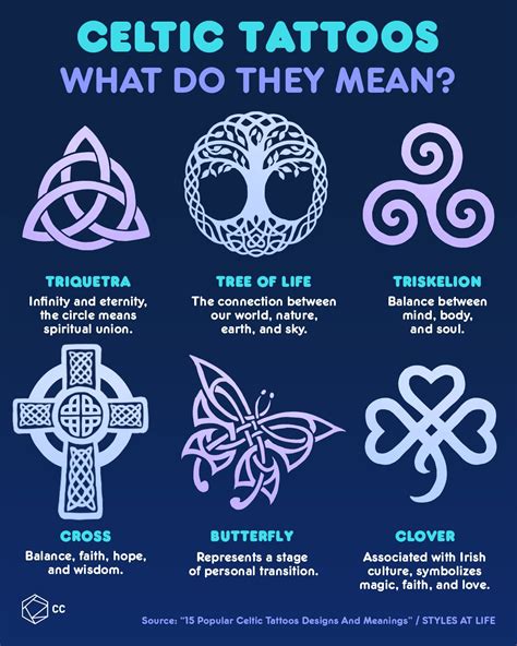 Celtic Symbol for Protection: Origins, Meanings, and Significance You Need to Know