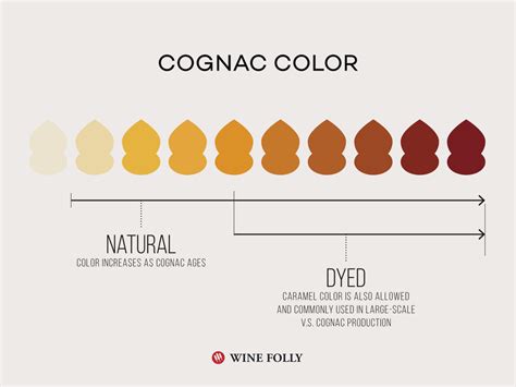What Is The Color Cognac