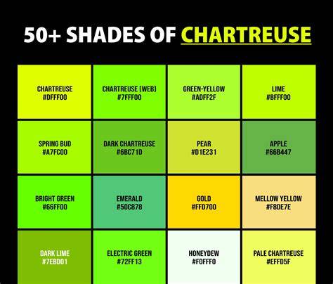 What Is The Color Of Chartreuse