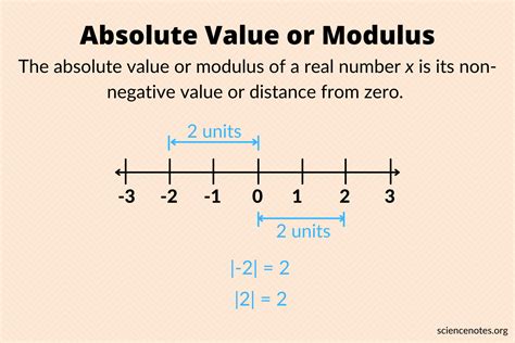 Unlocking the Enigma: Learn The Definition Of Absolute Value And Its Significance