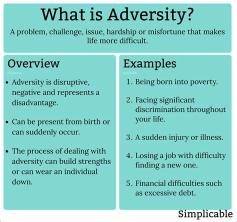 Overcoming the Odds: The Meaning and Importance of Adversity