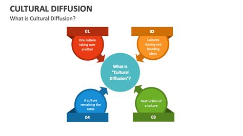 Cultural Melting Pot: Unveiling the Mysteries of Cultural Diffusion Definition