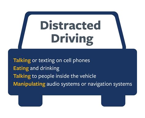 Exploring the Definition and Dangers of Distracted Driving.