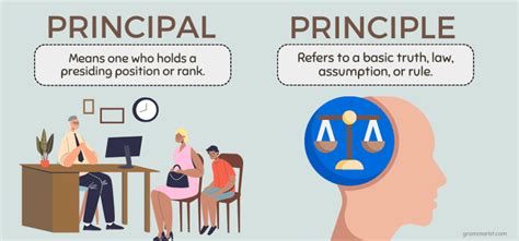 The ABCs of Principle: Unpacking the Definition of this Vital Concept