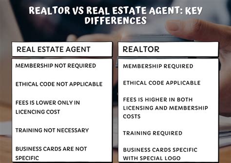 Realtor vs. Real Estate Agent: Uncovering the Key Differences that Really Matter