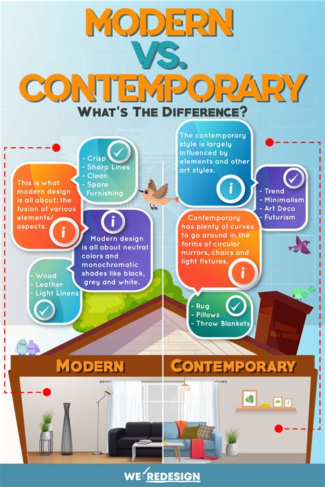 Difference between Traditional and Modern Concept in