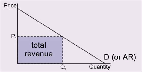 Maximize Your Financial Knowledge: Discovering the Distinctions between Profit and Revenue on Quizlet