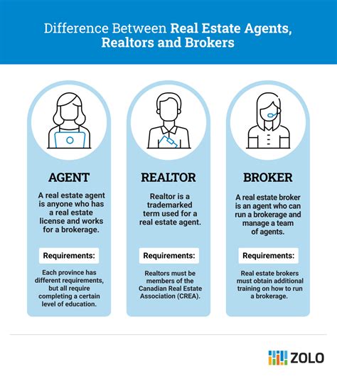 Real Estate Agent vs. Broker: Understanding The Key Differences