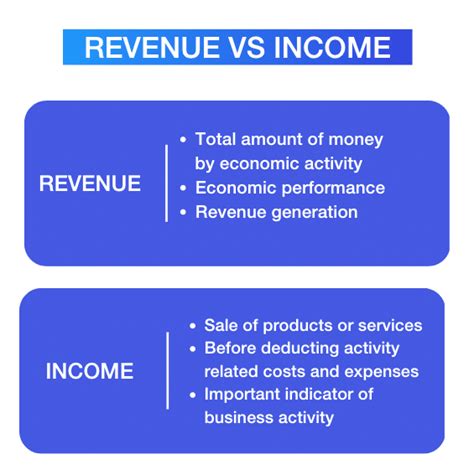 Unlocking the Mysteries of Financial Jargon: Understanding the Distinction Between Revenue and Income