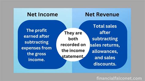 Revenue vs. Net Income: Understanding the Key Differences