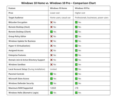 What Is The Difference Between Windows Home And Windows Pro