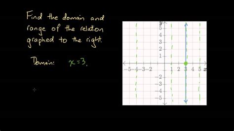 What Is The Domain Of A Vertical Line
