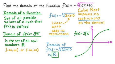 What Is The Domain Of All Cube Root Functions