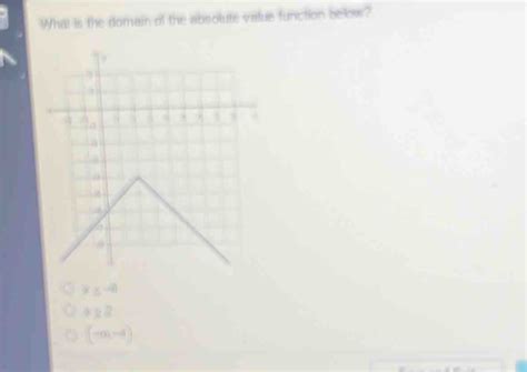 What Is The Domain Of The Absolute Value Function Below