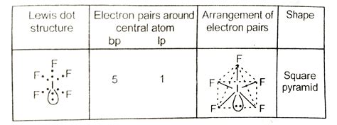 What Is The Electron Domain Charge Cloud Geometry Of If5