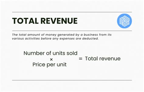 Maximizing your Business Revenue: Uncovering the Secret Formula for Total Revenue Calculation