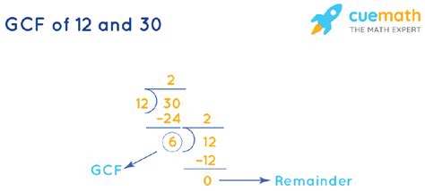 What Is The Gcf For 12 And 30