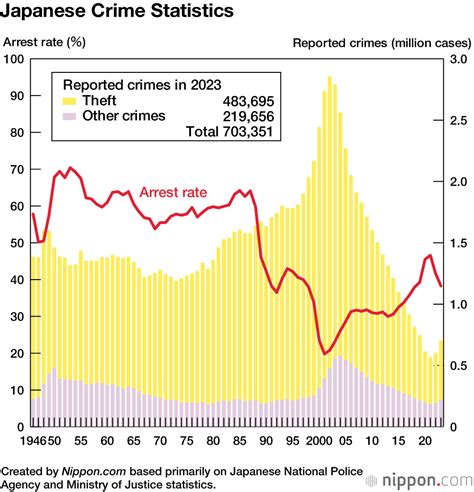 What Is The Japanese Crime Rate