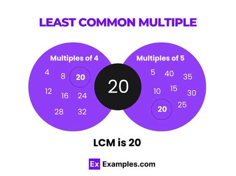 What Is The Least Common Multiple Of 10 And 12