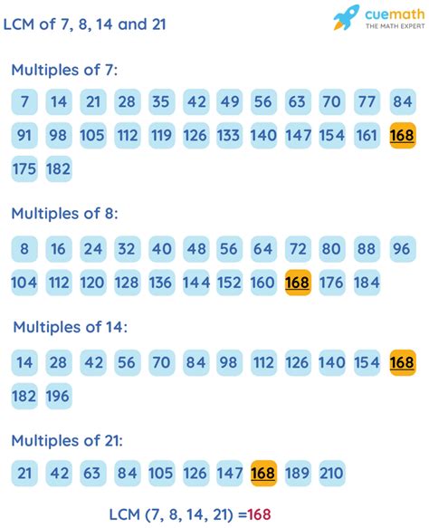 What Is The Least Common Multiple Of 7 And 12