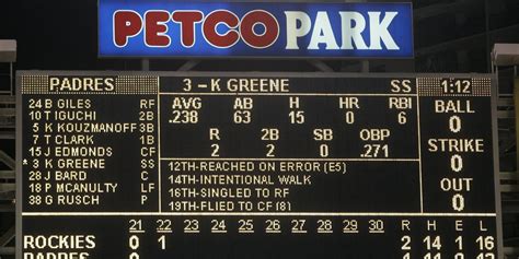 The Ultimate Showdown: Unraveling the Record-Breaking Length of a Baseball Game