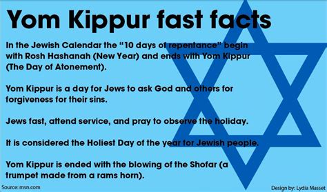 Discover the Meaning and Significance of Yom Kippur - The Holiest Day in Judaism