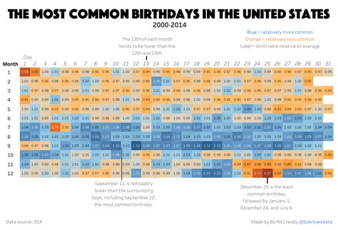 Celebrate Your Special Day: Uncovering The Most Common Birthday Keywords