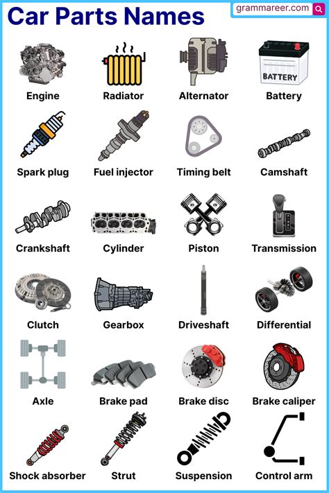 What Is The Most Common Car Part Catalogs
