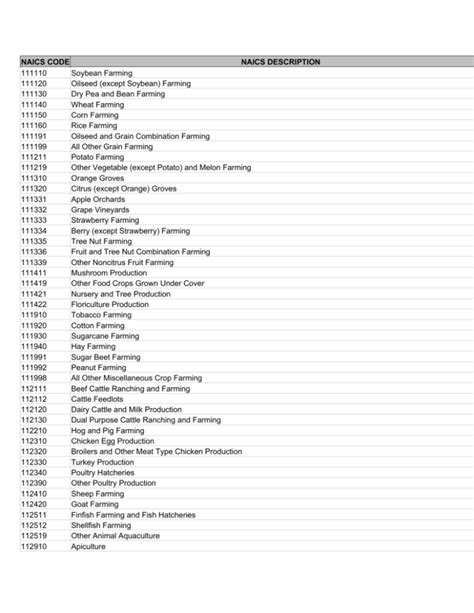 What Is The Naics Code For Farm Animal Feed Store
