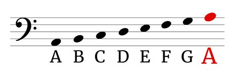 What Is The Note Above A#5 On The Onlinesequencer.net Keyboard A5