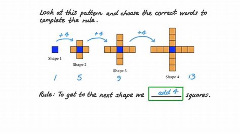 What Is The Pattern Rule Math