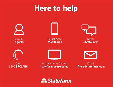 What Is The Phone Number For State Farm Claims