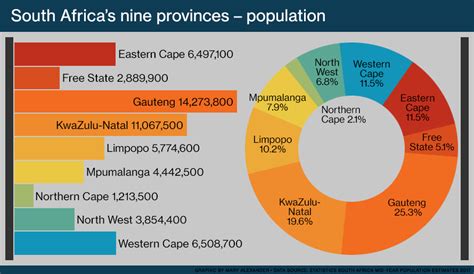 What Is The Population Of South Africa