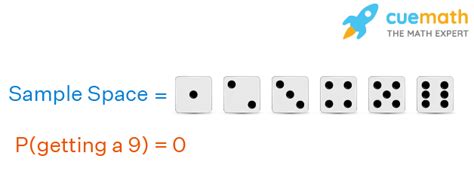 SOLVEDWhat is the probability of an impossible e…