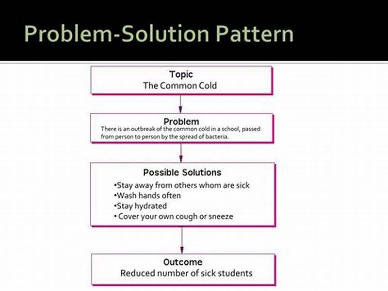 What Is The Problem Solution Pattern