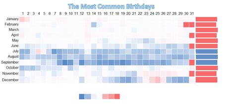 The Elusive Enigma: Unveiling the Mystery of the Rarest Birthday Month