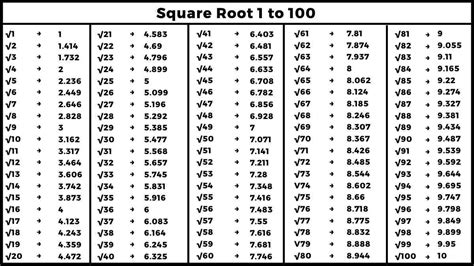 What Is The Square Root Of 1 9