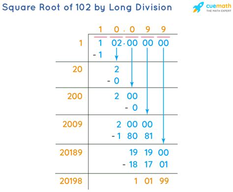 What Is The Square Root Of 102
