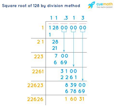 What Is The Square Root Of 128