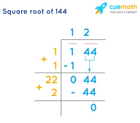 What Is The Square Root Of 144