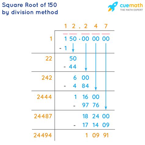 What Is The Square Root Of 150