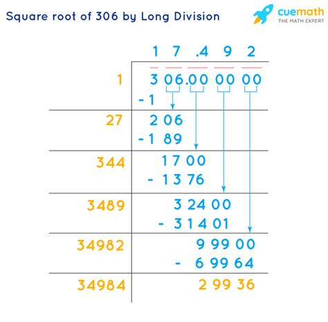 What Is The Square Root Of 306