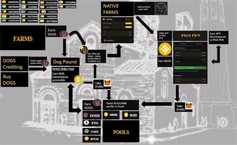 What Is The Strategy Based On Animal Farm