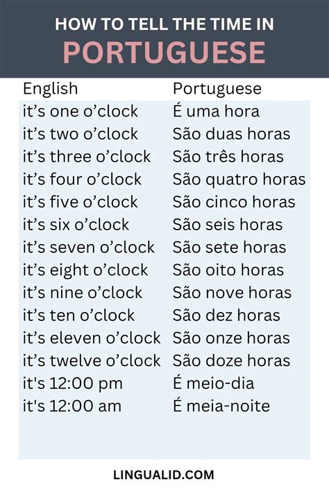 What Is The Time In Portuguese