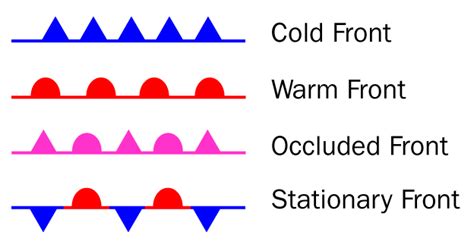 What Is The Weather Map Symbol For A Stationary Front