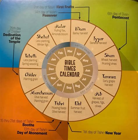 What Is Today On The Hebrew Calendar