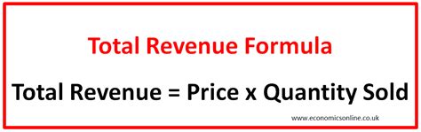 Mastering the Art of Total Revenue Calculation: Unlocking the Formula for Business Success