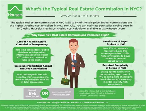 Understanding the Normal Real Estate Commission: What You Need to Know